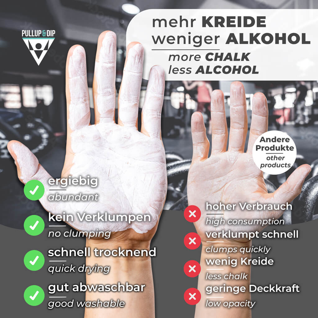 Liquid Chalk for Perfect Grip - Fast Drying and Extra Strong