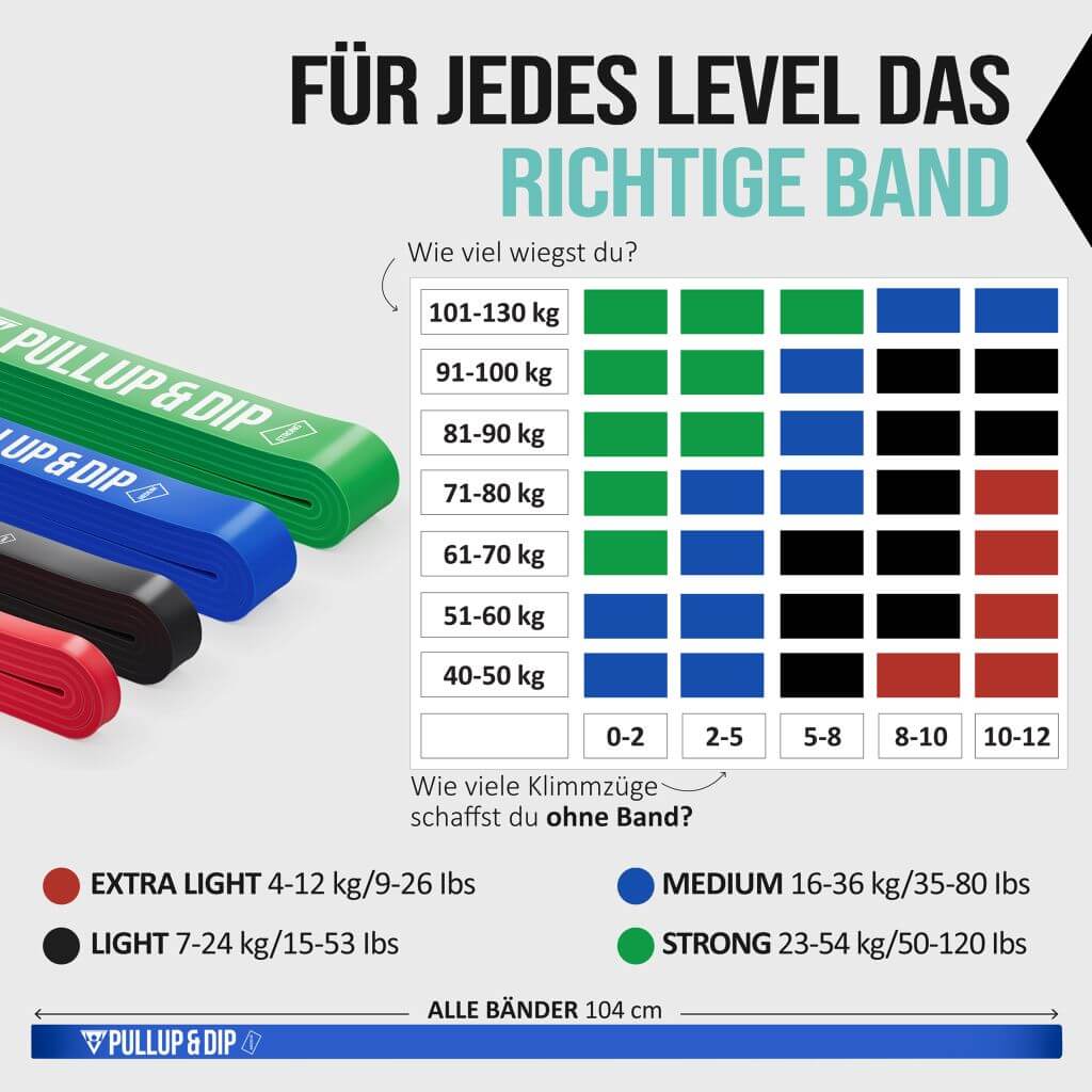 Pull-Up Bands / Resistance Bands in Different Strengths
