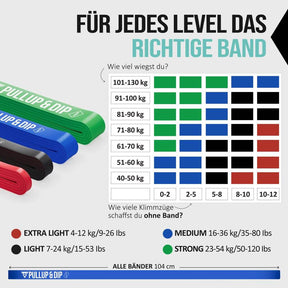 Pull-Up Bands / Resistance Bands in Different Strengths